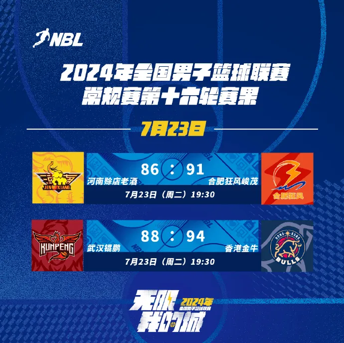 今日NBL常规赛第16轮战绩：武汉鲲鹏88-94不敌香港金牛